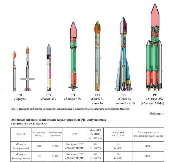 Русский «Иркут»: позволит ли новая ракета-носитель навязать конкуренцию Западу